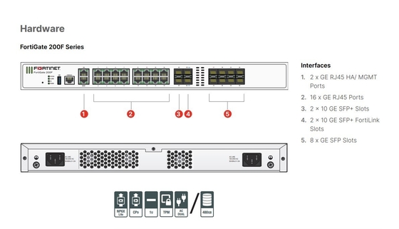 FG-201F Fortinet FortiGate 201F 950 UTP 928 ATP 247 FortiCare 811 Proteção da Empresa